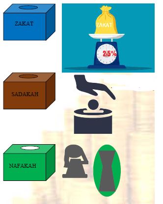 Zakat-Sadakah-and-Nafakah